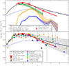 Thumbnail: Fig. 7. Refer to the following caption and surrounding text.