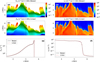 Thumbnail: Fig. 7. Refer to the following caption and surrounding text.