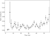 Thumbnail: Fig. A.3. Refer to the following caption and surrounding text.