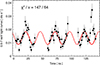 Thumbnail: Fig. 1. Refer to the following caption and surrounding text.