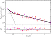 Thumbnail: Fig. B.1. Refer to the following caption and surrounding text.