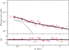 Thumbnail: Fig. B.2. Refer to the following caption and surrounding text.