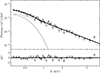 Thumbnail: Fig. B.3. Refer to the following caption and surrounding text.
