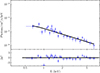 Thumbnail: Fig. B.4. Refer to the following caption and surrounding text.