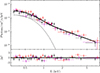 Thumbnail: Fig. B.5. Refer to the following caption and surrounding text.