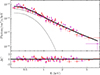 Thumbnail: Fig. B.6. Refer to the following caption and surrounding text.