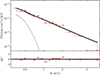 Thumbnail: Fig. B.7. Refer to the following caption and surrounding text.