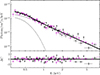 Thumbnail: Fig. B.8. Refer to the following caption and surrounding text.