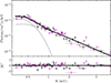 Thumbnail: Fig. B.9. Refer to the following caption and surrounding text.