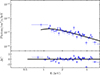 Thumbnail: Fig. B.10. Refer to the following caption and surrounding text.