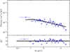 Thumbnail: Fig. B.11. Refer to the following caption and surrounding text.