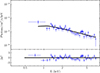 Thumbnail: Fig. B.12. Refer to the following caption and surrounding text.