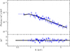 Thumbnail: Fig. B.13. Refer to the following caption and surrounding text.