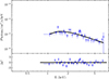 Thumbnail: Fig. B.15. Refer to the following caption and surrounding text.