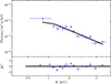 Thumbnail: Fig. B.16. Refer to the following caption and surrounding text.