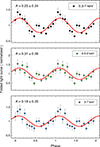 Thumbnail: Fig. 3. Refer to the following caption and surrounding text.
