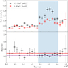 Thumbnail: Fig. 4. Refer to the following caption and surrounding text.