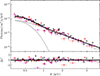Thumbnail: Fig. 5. Refer to the following caption and surrounding text.