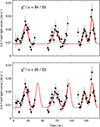 Thumbnail: Fig. 8. Refer to the following caption and surrounding text.