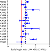 Thumbnail: Fig. 3. Refer to the following caption and surrounding text.