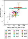 Thumbnail: Fig. 7. Refer to the following caption and surrounding text.