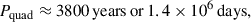 Mathematical equation: $$ \begin{aligned} P_{\rm {quad}} \approx 3800 \, \mathrm{{years} }\, \mathrm{{or}} \, 1.4 \times 10^6 \, \mathrm{{days}}, \end{aligned} $$