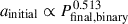 Mathematical equation: $ a_\mathrm{{initial}} \propto P^{0.513}_\mathrm{{final, binary}} $