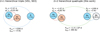 Thumbnail: Fig. A.1. Refer to the following caption and surrounding text.