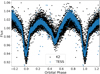 Thumbnail: Fig. 1. Refer to the following caption and surrounding text.