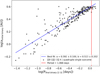 Thumbnail: Fig. 8. Refer to the following caption and surrounding text.