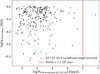Thumbnail: Fig. 9. Refer to the following caption and surrounding text.