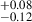 $ ^{+0.08}_{-0.12} $