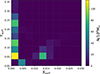 Thumbnail: Fig. 3. Refer to the following caption and surrounding text.