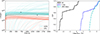 Thumbnail: Fig. 6. Refer to the following caption and surrounding text.