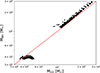 Thumbnail: Fig. A.2. Refer to the following caption and surrounding text.