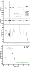 Thumbnail: Fig. 2. Refer to the following caption and surrounding text.
