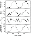 Thumbnail: Fig. 3. Refer to the following caption and surrounding text.
