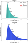 Thumbnail: Fig. 4 Refer to the following caption and surrounding text.