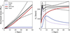 Thumbnail: Fig. 5 Refer to the following caption and surrounding text.