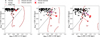 Thumbnail: Fig. 9 Refer to the following caption and surrounding text.
