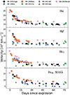 Thumbnail: Fig. 12. Refer to the following caption and surrounding text.