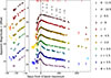 Thumbnail: Fig. 2. Refer to the following caption and surrounding text.