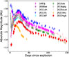 Thumbnail: Fig. 3. Refer to the following caption and surrounding text.