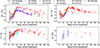 Thumbnail: Fig. 4. Refer to the following caption and surrounding text.