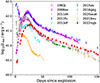 Thumbnail: Fig. 6. Refer to the following caption and surrounding text.