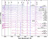 Thumbnail: Fig. 8. Refer to the following caption and surrounding text.