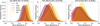 Thumbnail: Fig. 3 Refer to the following caption and surrounding text.