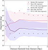 Thumbnail: Fig. 7. Refer to the following caption and surrounding text.