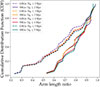 Thumbnail: Fig. 8. Refer to the following caption and surrounding text.