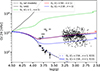 Thumbnail: Fig. 2. Refer to the following caption and surrounding text.